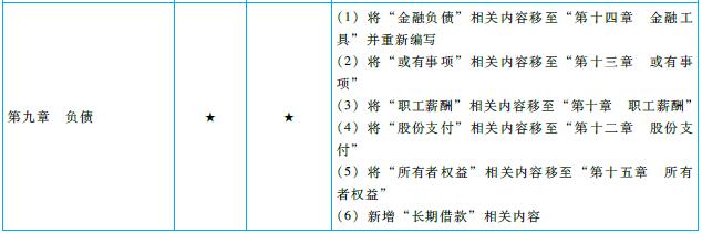 注會(huì)《會(huì)計(jì)》命題規(guī)律總結(jié)及趨勢(shì)預(yù)測(cè)