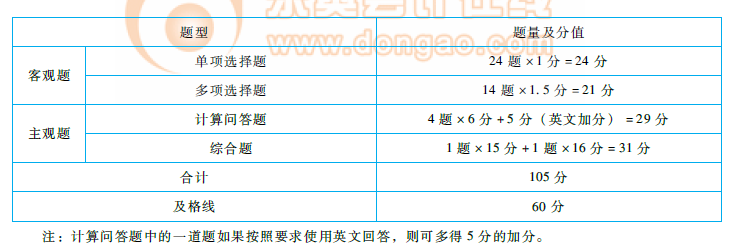 2018注冊(cè)會(huì)計(jì)師《稅法》命題規(guī)律總結(jié)及趨勢(shì)預(yù)測(cè)