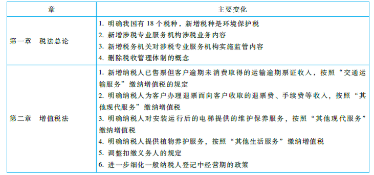 2018注冊(cè)會(huì)計(jì)師《稅法》命題規(guī)律總結(jié)及趨勢(shì)預(yù)測(cè)