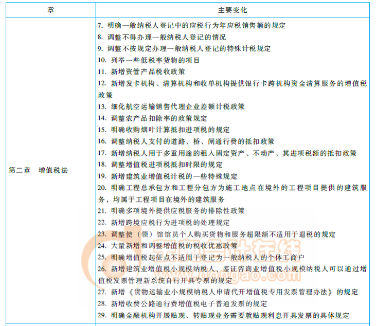 2018注冊(cè)會(huì)計(jì)師《稅法》命題規(guī)律總結(jié)及趨勢(shì)預(yù)測(cè)