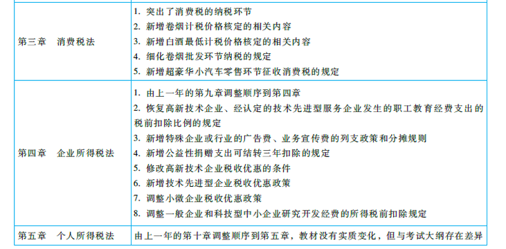 2018注冊(cè)會(huì)計(jì)師《稅法》命題規(guī)律總結(jié)及趨勢(shì)預(yù)測(cè)
