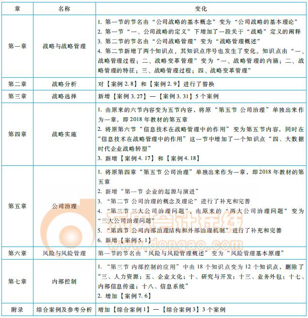 注會(huì)《戰(zhàn)略》命題規(guī)律總結(jié)及趨勢(shì)預(yù)測(cè)