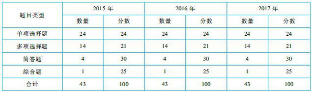 注會(huì)《戰(zhàn)略》命題規(guī)律總結(jié)及趨勢(shì)預(yù)測(cè)