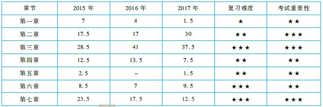注會(huì)《戰(zhàn)略》命題規(guī)律總結(jié)及趨勢(shì)預(yù)測(cè)