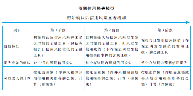 2018年CPA《會(huì)計(jì)》輕松過(guò)關(guān)1介紹