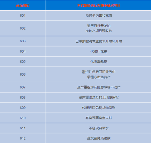 不征稅發(fā)票