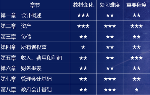 馬志欽老師干貨分享：初級(jí)會(huì)計(jì)考前必備技能