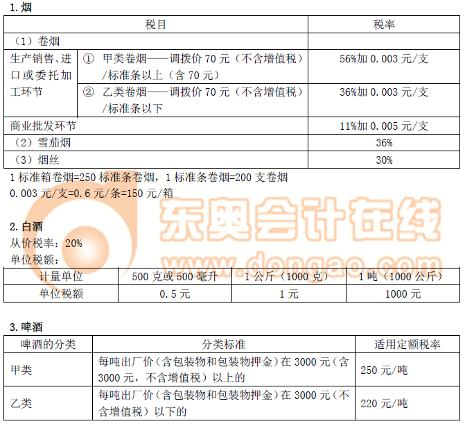 注冊(cè)會(huì)計(jì)師