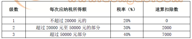 注冊(cè)會(huì)計(jì)師