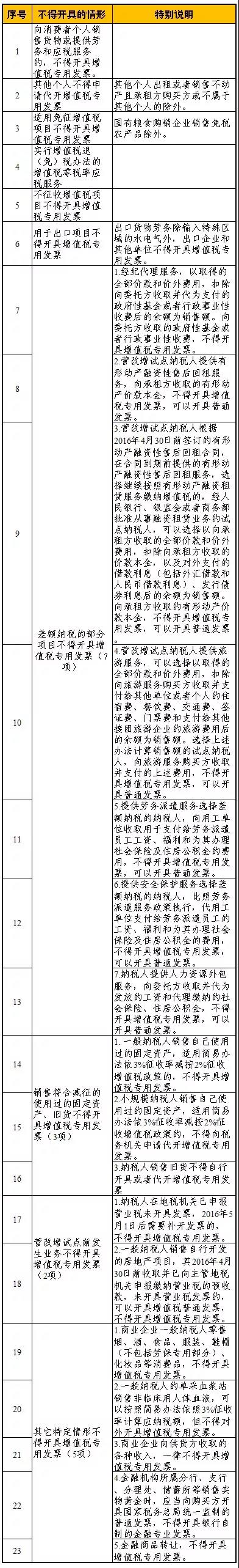 稅務(wù)師知識