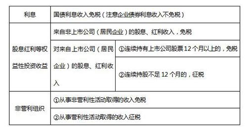 2018初級會計職稱考試