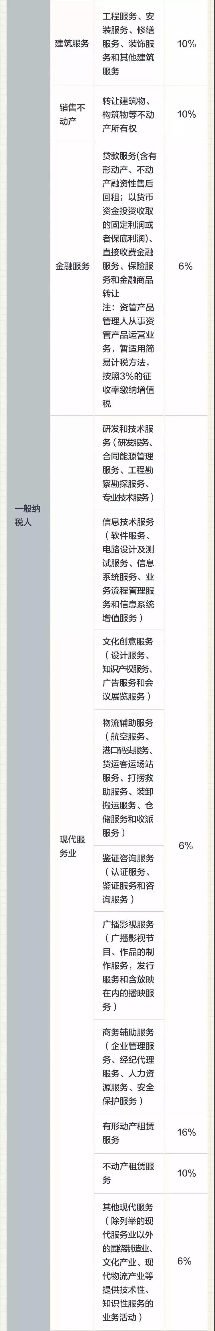 稅務(wù)知識(shí)