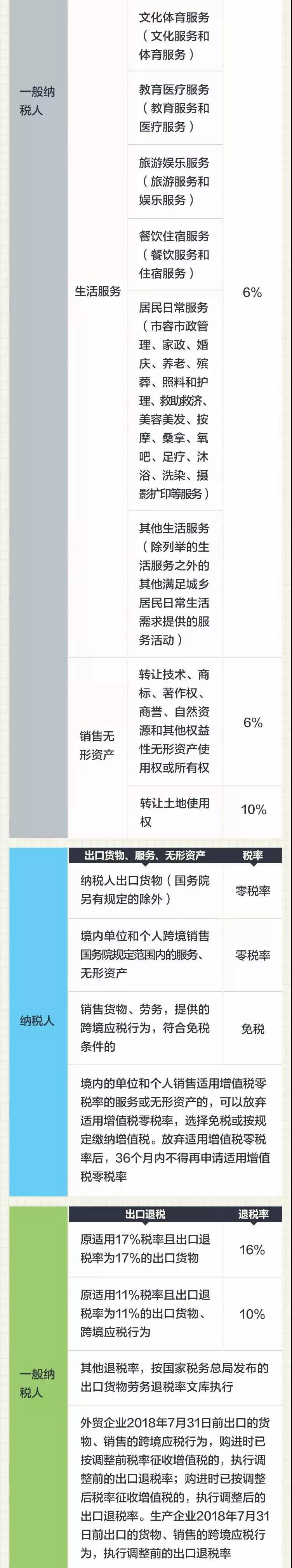 稅務(wù)知識(shí)