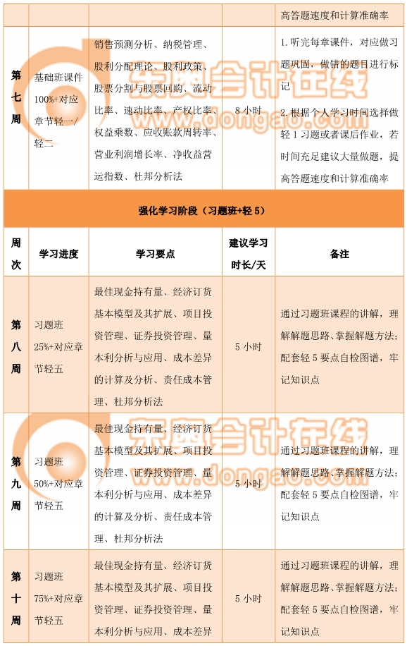 中級財務(wù)管理百天通關(guān)計劃