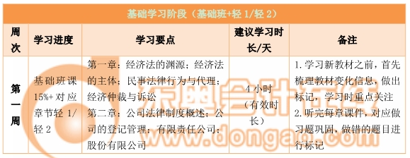 中級經(jīng)濟(jì)法百日通關(guān)計(jì)劃