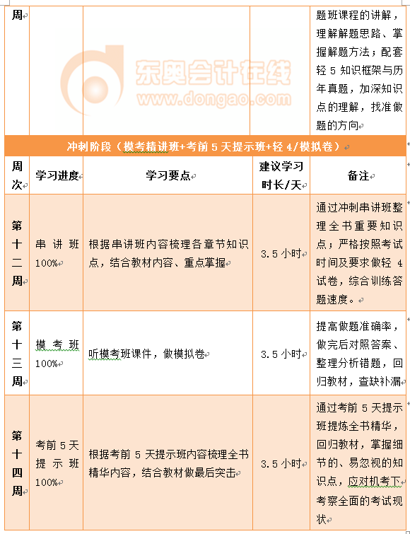 中級(jí)會(huì)計(jì)實(shí)務(wù)百天通關(guān)計(jì)劃