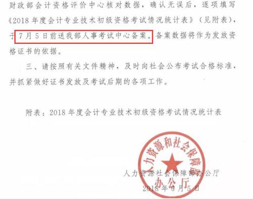 初級(jí)會(huì)計(jì)職稱(chēng)考試