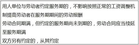 2018中級經(jīng)濟師《人力資源管理》預(yù)習(xí)考點:培訓(xùn)服務(wù)期 2018中級經(jīng)濟師《人力資源管理》預(yù)習(xí)考點:培訓(xùn)服務(wù)期