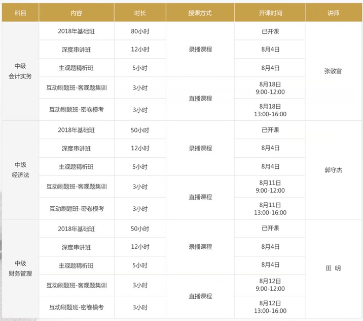 中級會(huì)計(jì)