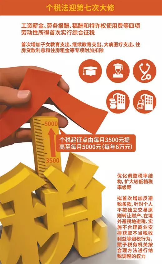 稅務(wù)知識(shí)