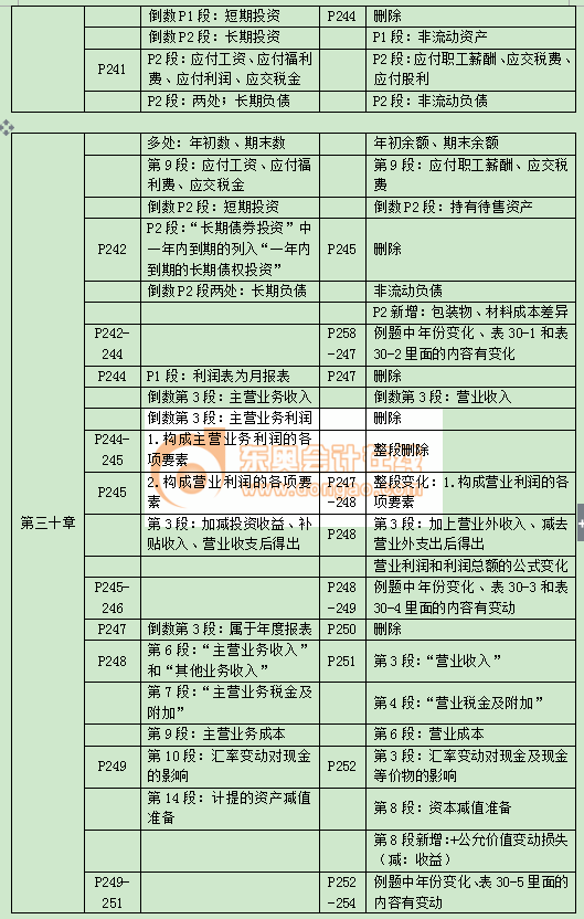 中級經(jīng)濟(jì)師考試