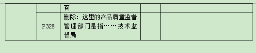 中級經(jīng)濟(jì)師教材變化
