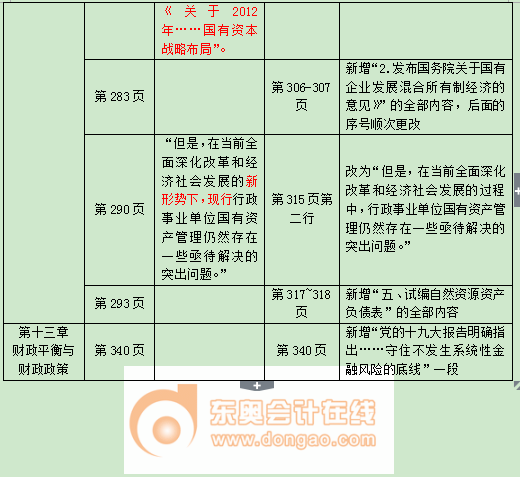 中級經(jīng)濟(jì)師教材變化