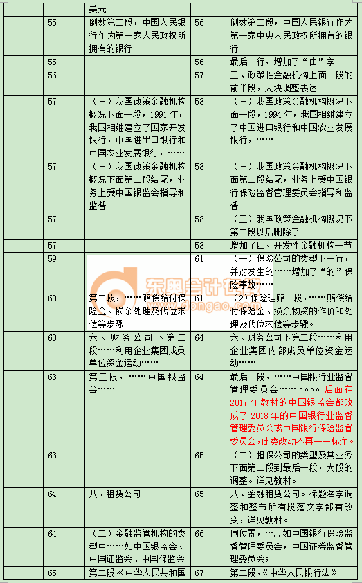 中級經(jīng)濟(jì)師金融