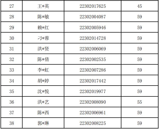 2018福建廈門初級會計成績復(fù)核結(jié)果通知