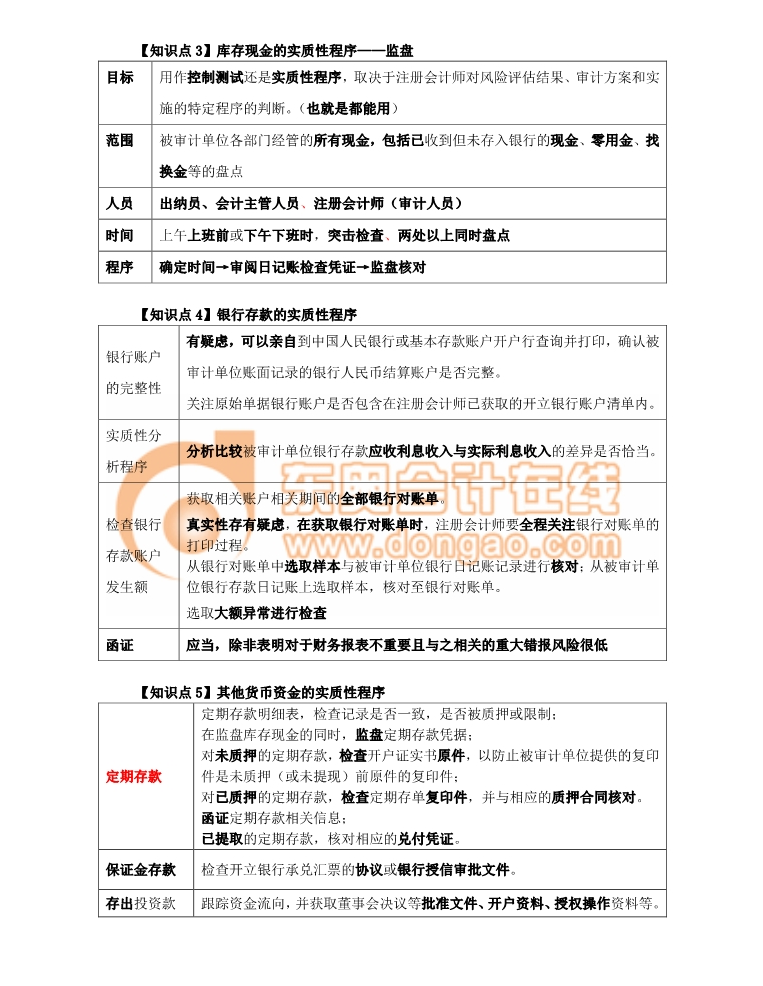 審計(jì)監(jiān)盤(pán)