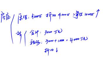 稅務(wù)師考試