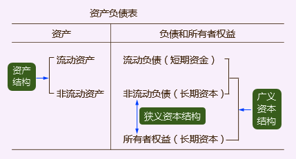 稅務師資產負債表