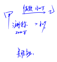 甲借給乙1500萬(wàn)