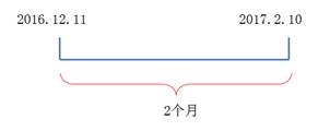 2個(gè)月的履行義務(wù)期間于2017年2月10日24點(diǎn)或業(yè)務(wù)活動(dòng)停止時(shí)屆滿