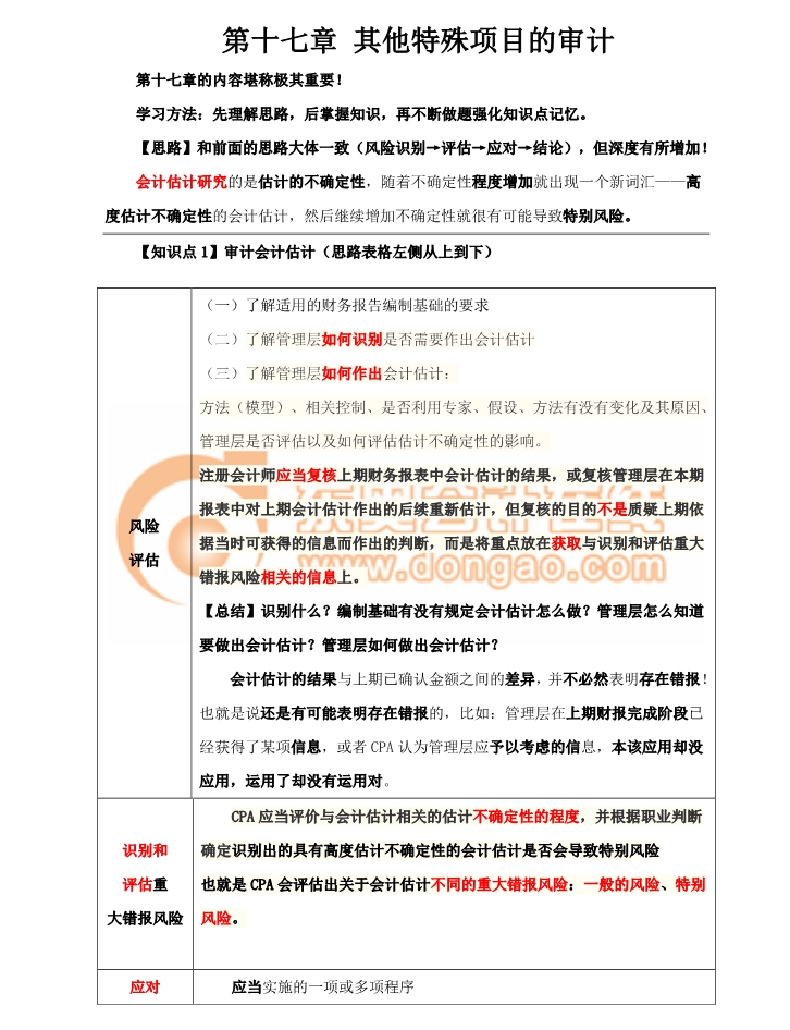 審計的風險評估