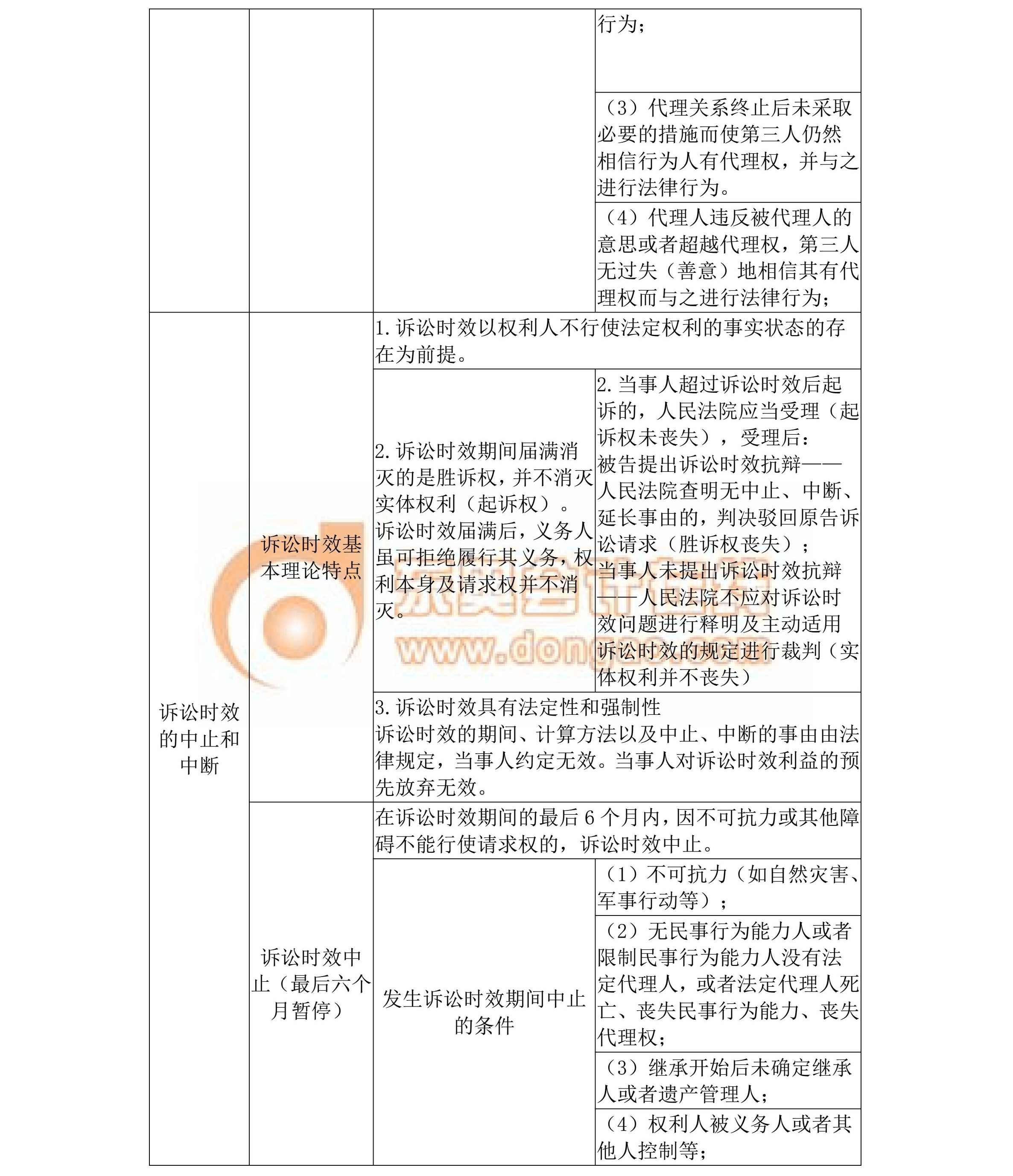 中級經(jīng)濟(jì)法第一章考點總結(jié)