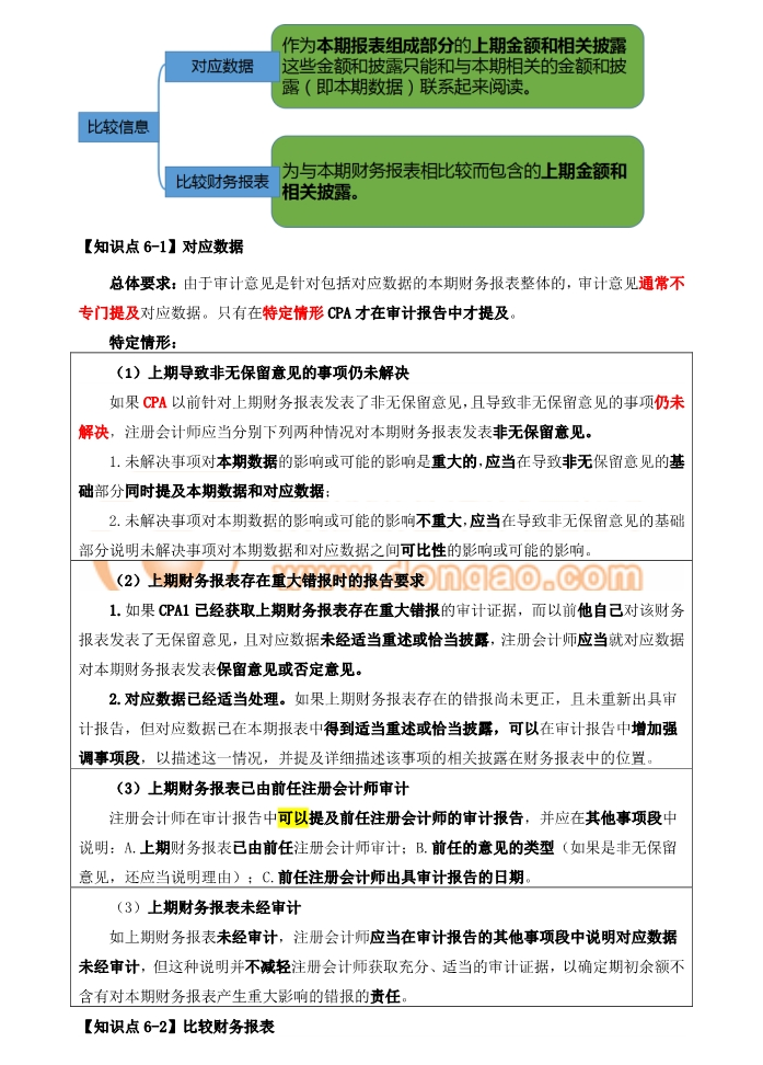 審計(jì)對應(yīng)數(shù)據(jù)