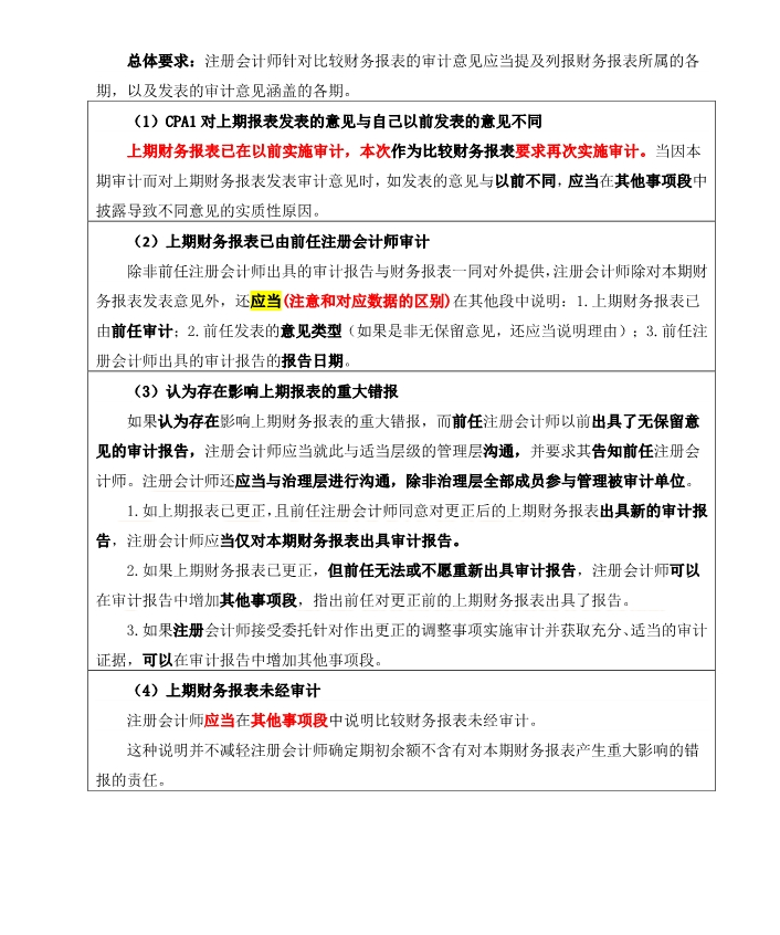 審計(jì)財(cái)務(wù)報(bào)表