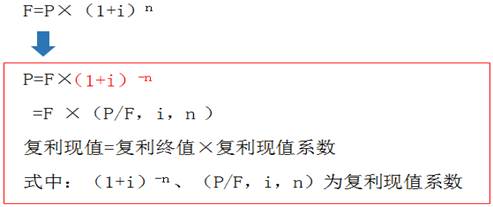 復(fù)利現(xiàn)值 復(fù)利現(xiàn)值