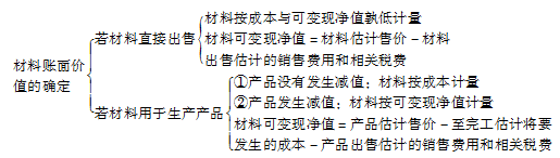 注冊(cè)會(huì)計(jì)師會(huì)計(jì) 注冊(cè)會(huì)計(jì)師會(huì)計(jì)