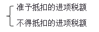 稅務(wù)師增值稅進(jìn)項和銷項配比