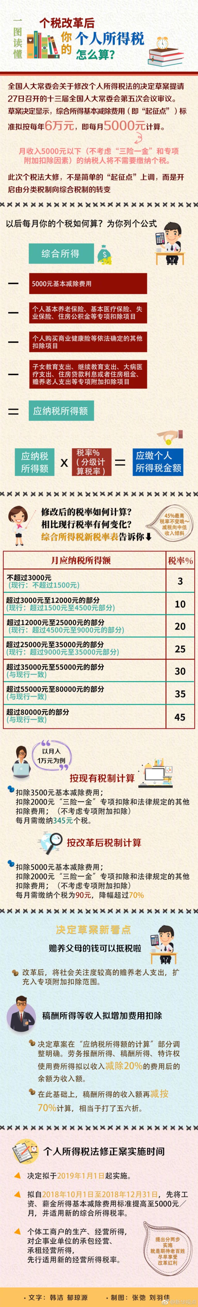 稅務(wù)師：個稅計算方式