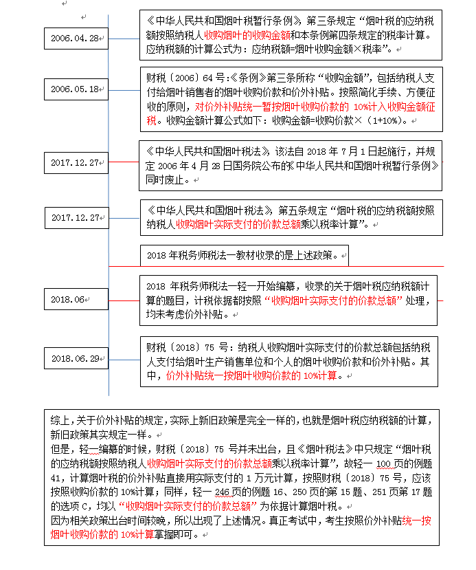 關于稅務師《輕松過關1》煙葉稅價外補貼有關問題的公告