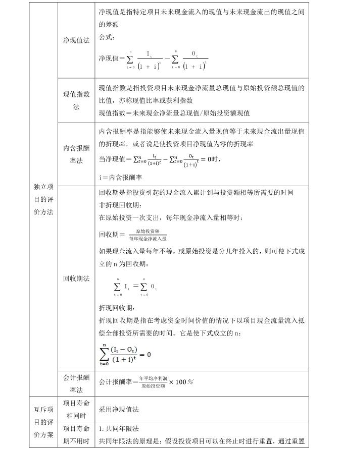 注會(huì)財(cái)管 注會(huì)財(cái)管