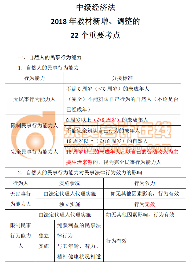 中級(jí)經(jīng)濟(jì)法重要新增考點(diǎn)