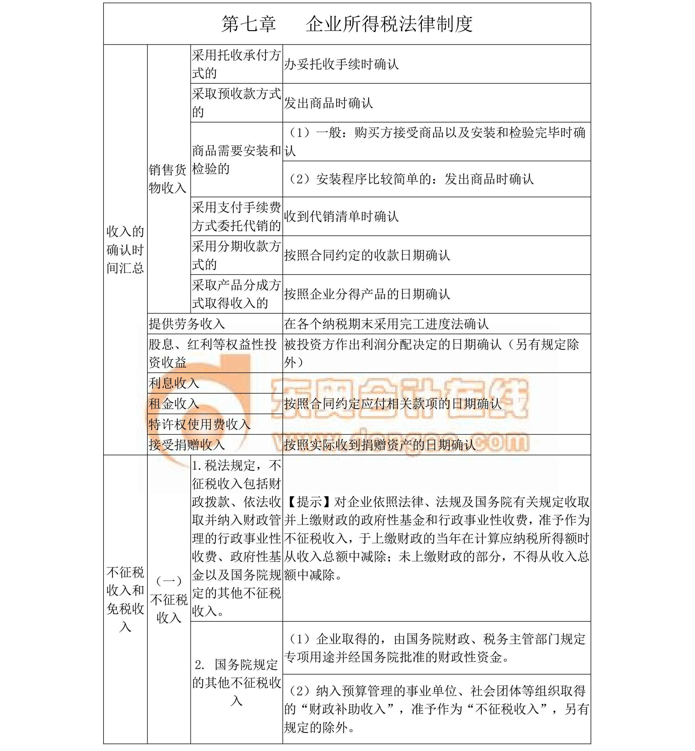 中級經(jīng)濟法考前重點