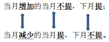 計提簡記