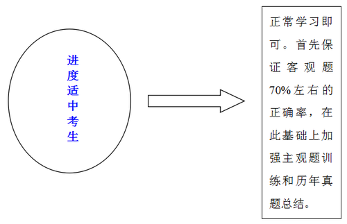 稅法強(qiáng)化2