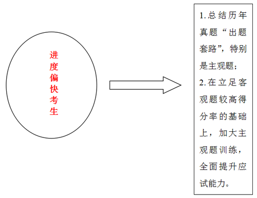稅法強(qiáng)化1