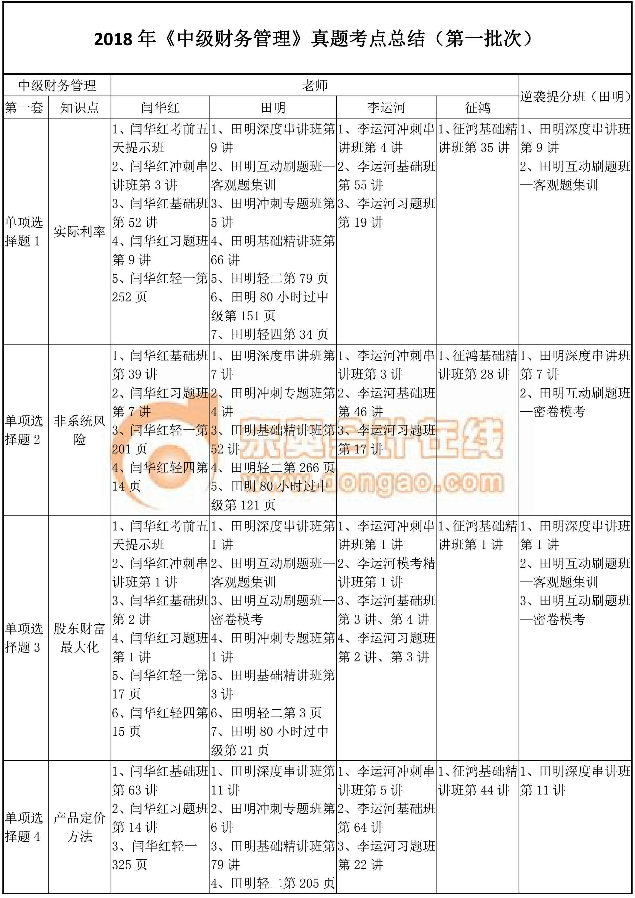 2018年中級財務(wù)管理真題考點(diǎn)總結(jié)